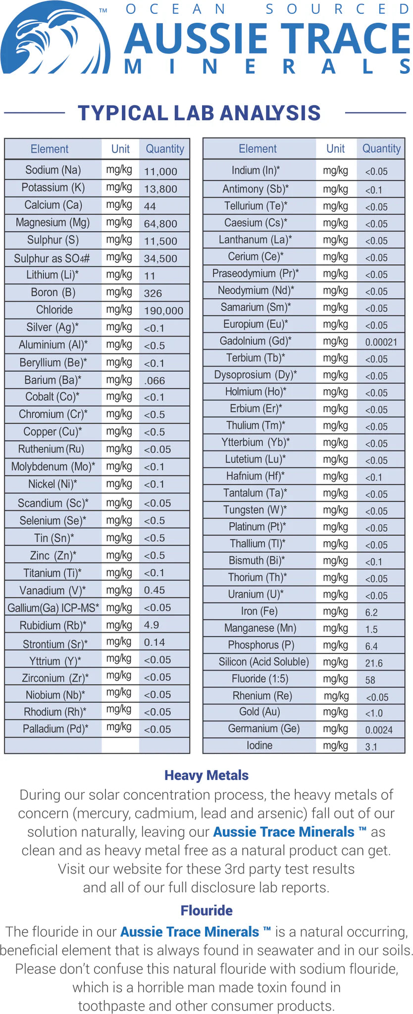 Lab Analysis Aussie Trace Minerals