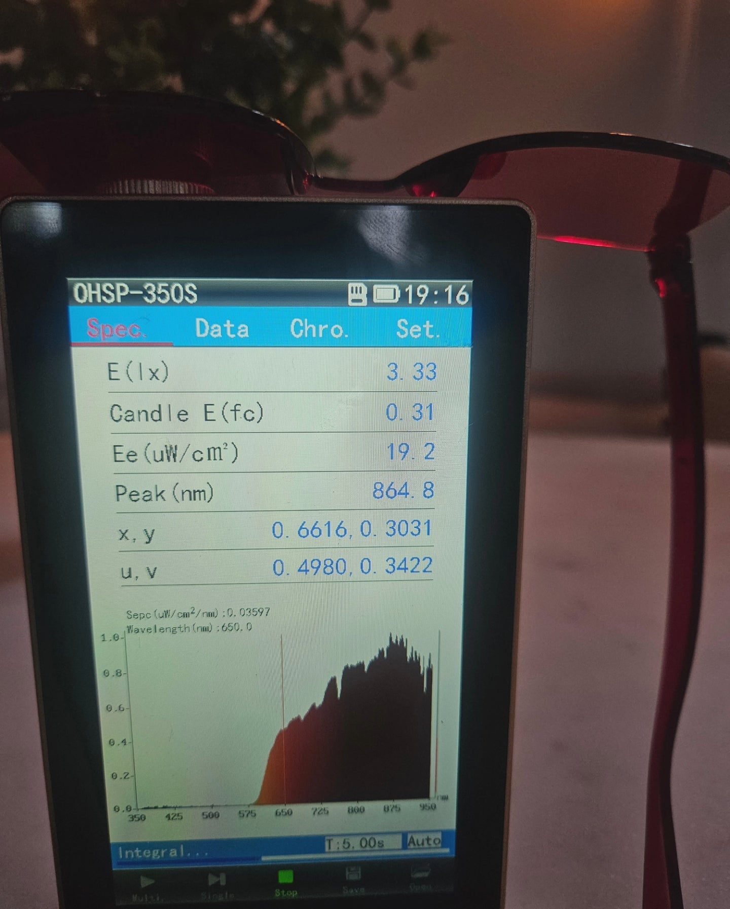 Red Light Fit Over Glasses Spectrometre
