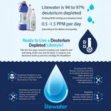 Litewater 10 ppm Deuterium Depleted Water 2 L/67.6 fl. oz product image 2